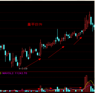 成交量變化規(guī)律-3