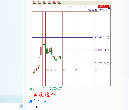 強(qiáng)勢個股的二次買點——002289