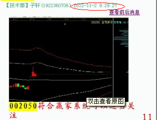 江恩理論分析—實戰(zhàn)案例002050