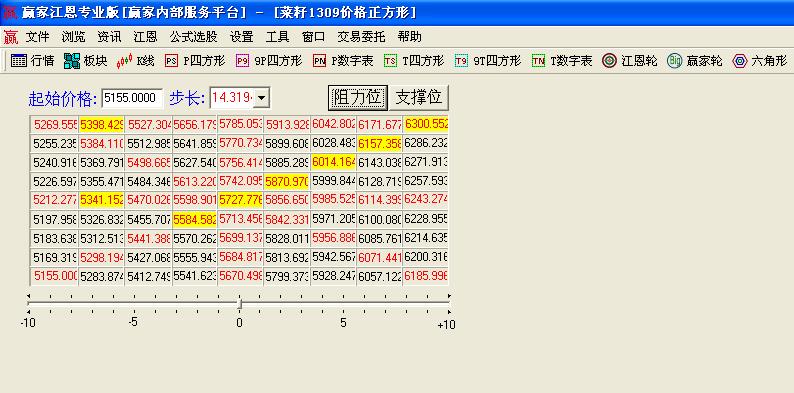 菜籽時間結構