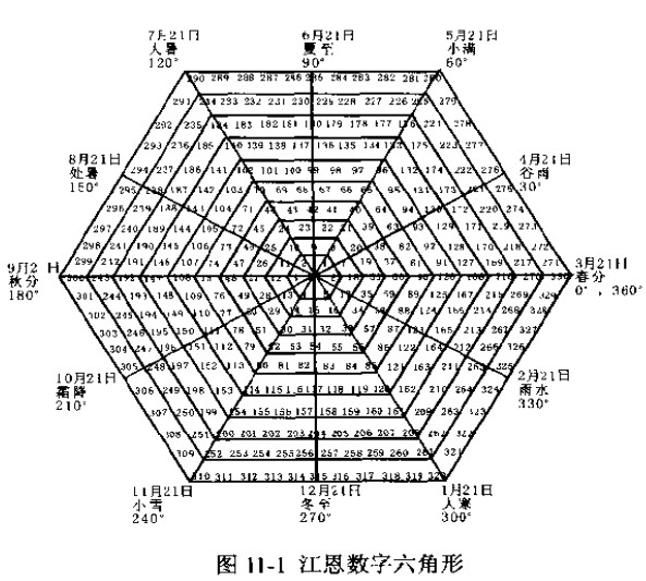 數(shù)字六角形