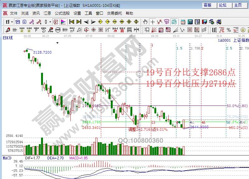 大盤時(shí)間窗