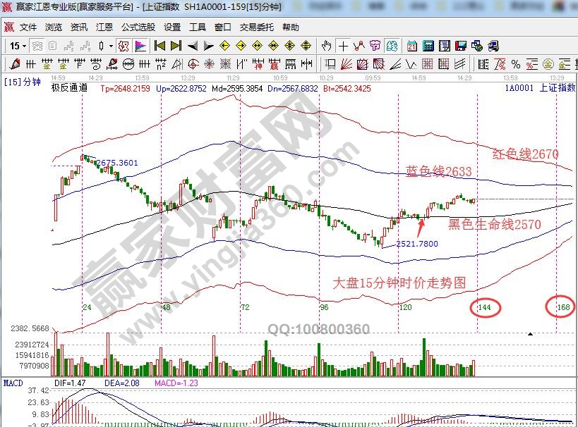 江恩時(shí)價(jià)圖