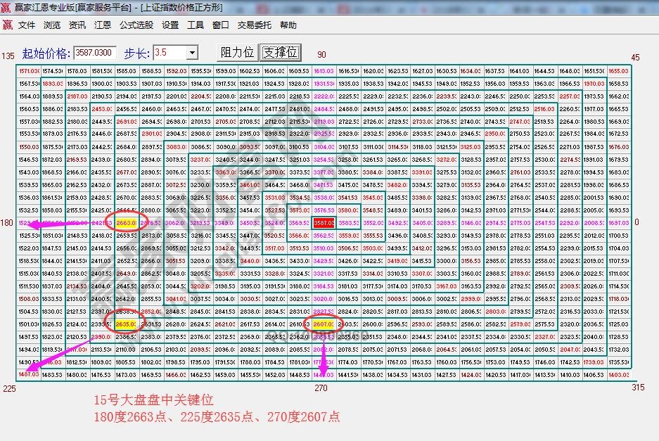 價格四方形