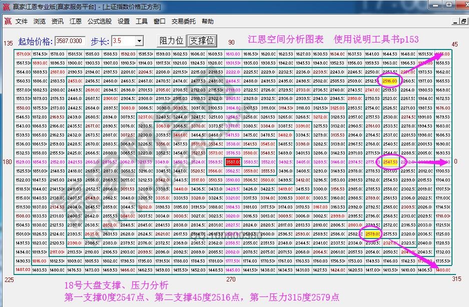 江恩價(jià)格四方形