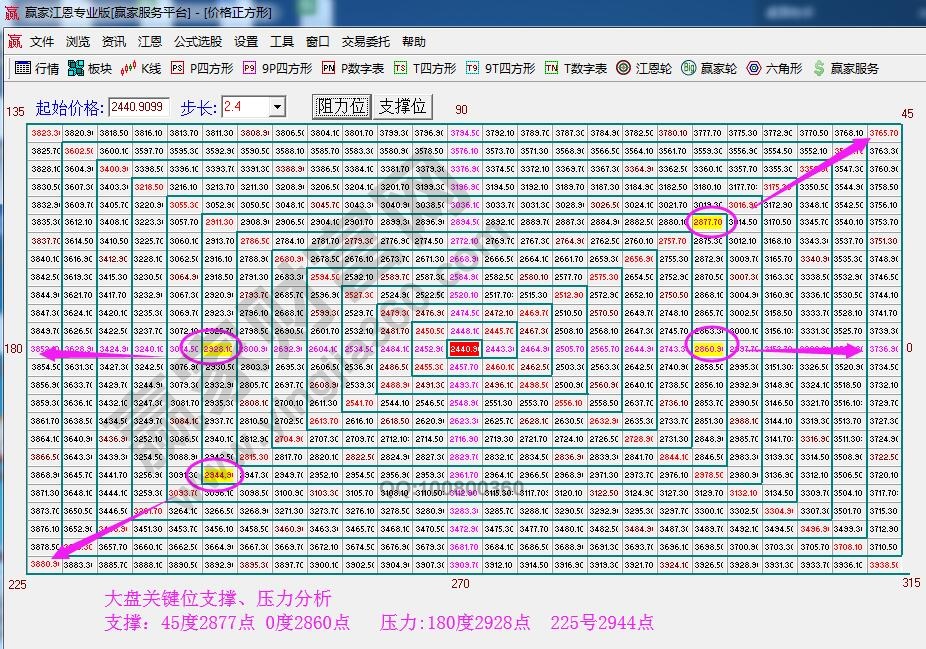 四方形