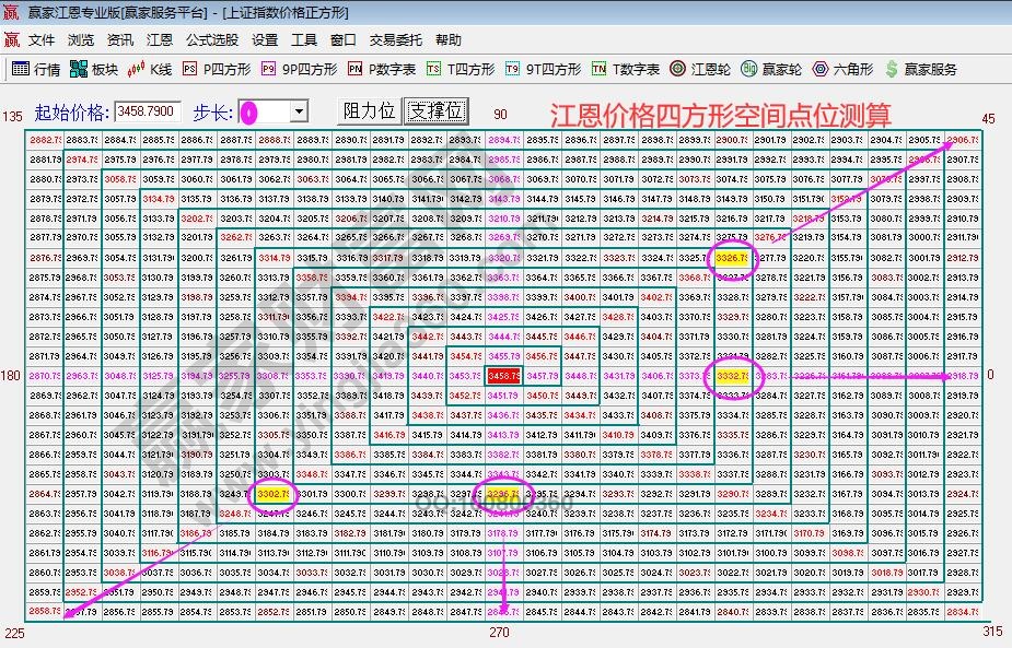 大盤空間點(diǎn)位預(yù)測(cè)