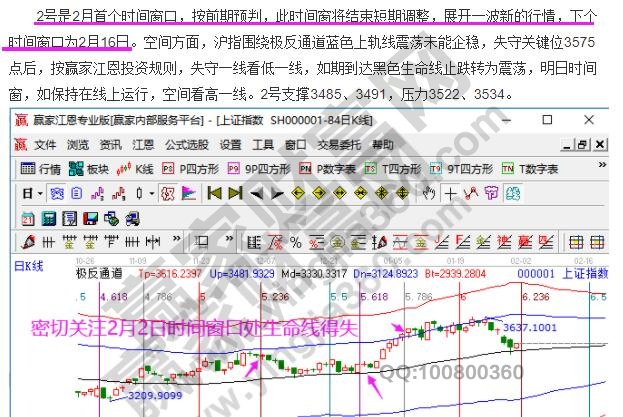 江恩時間窗